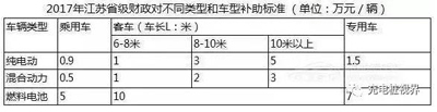 重磅！2017上半年新能源汽車地補政策匯總01.jpg