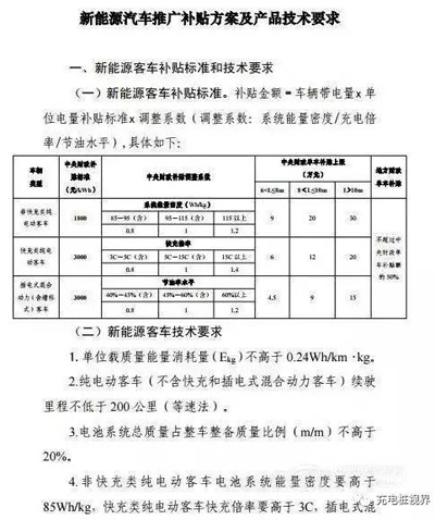 重磅！2017上半年新能源汽車地補政策匯總04.jpg