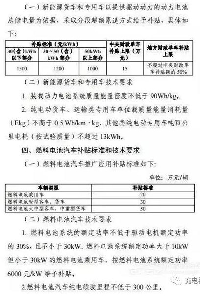 重磅！2017上半年新能源汽車地補政策匯總05.jpg
