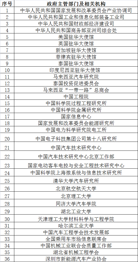倒計時2天 超300家企業(yè)機構(gòu)為2017’第二屆動力電池應用國際峰會打call