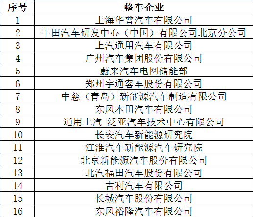 倒計時2天 超300家企業(yè)機構(gòu)為2017’第二屆動力電池應用國際峰會打call
