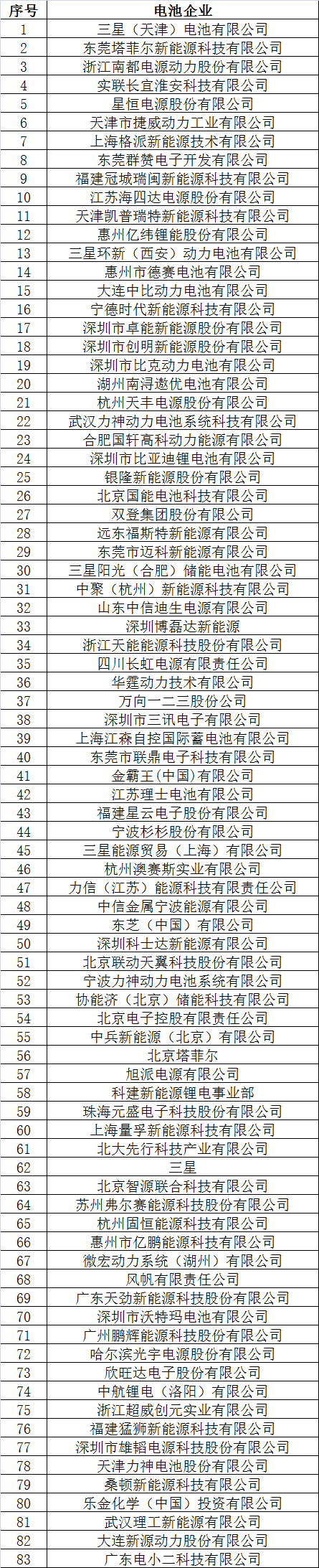 倒計時2天 超300家企業(yè)機構(gòu)為2017’第二屆動力電池應用國際峰會打call
