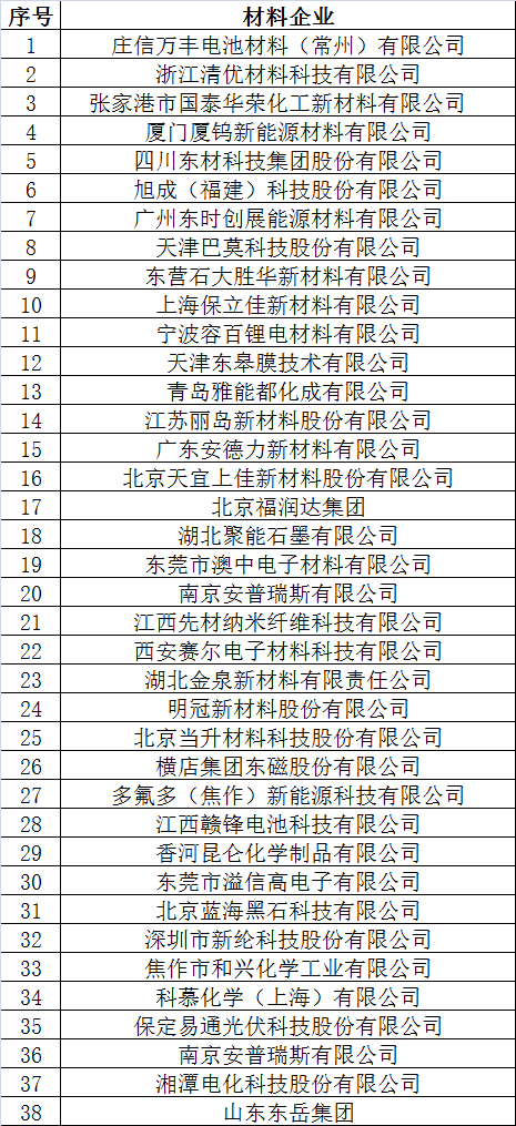 倒計時2天 超300家企業(yè)機構(gòu)為2017’第二屆動力電池應用國際峰會打call