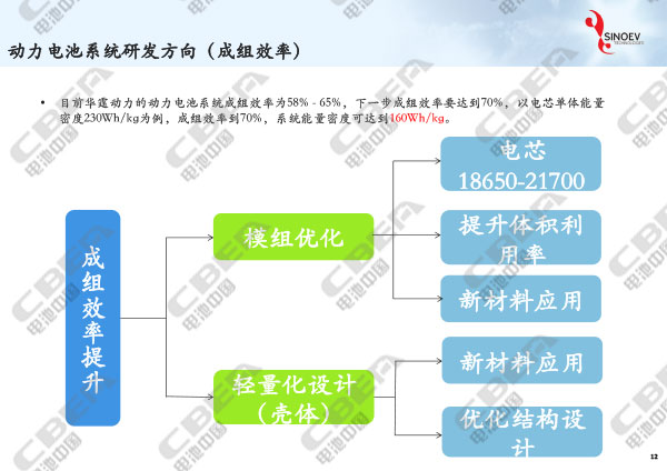 1516090218025071617.jpg 從“芯”出發(fā)看未來動力電池輕量化研發(fā)趨勢-12.jpg