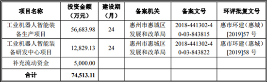 搶灘科創(chuàng)板 這些資本新貴能否成為動(dòng)力電池領(lǐng)域新標(biāo)桿（一）