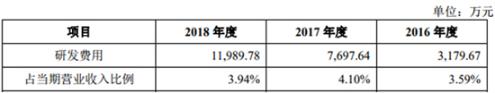 搶灘科創(chuàng)板 這些資本新貴能否成為動(dòng)力電池領(lǐng)域新標(biāo)桿（一）