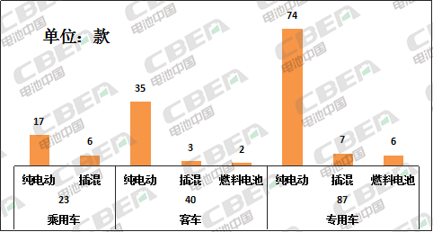 Li+研究│第330批公告:比亞迪電池外供加速 天能攜法國技術回歸 Li+研究│第330批公告:比亞迪電池外供加速 天能攜法國技術回歸