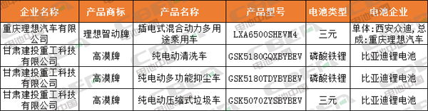 Li+研究│第330批公告:比亞迪電池外供加速 天能攜法國技術回歸 Li+研究│第330批公告:比亞迪電池外供加速 天能攜法國技術回歸