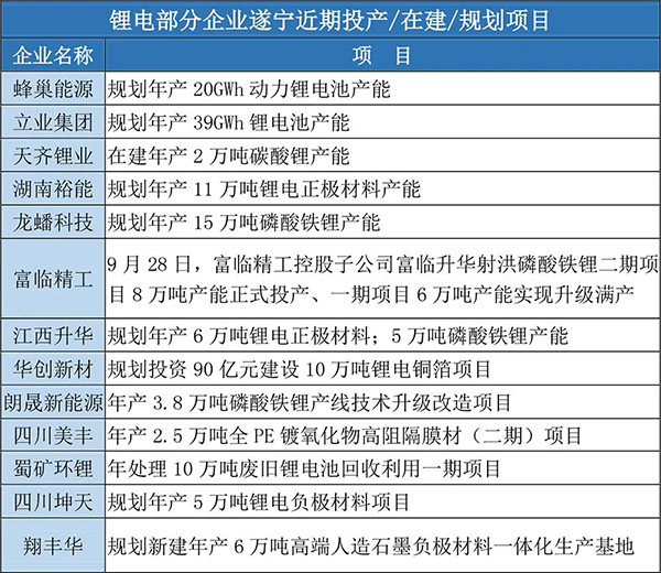 加速掌控鋰電主動權(quán) 遂寧以“鋰”相邀
