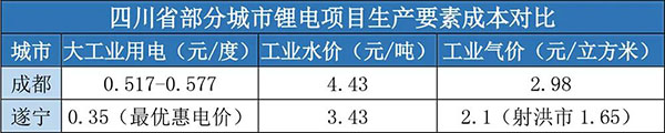 加速掌控鋰電主動權(quán) 遂寧以“鋰”相邀