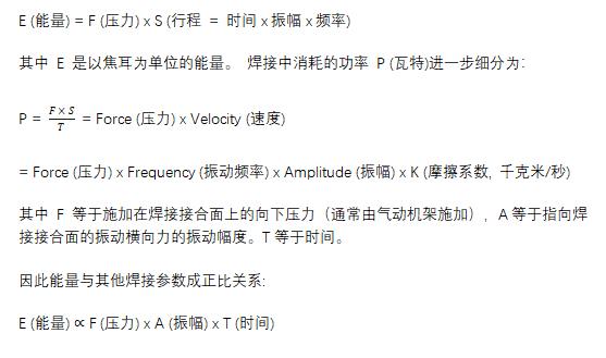 超聲波金屬焊接技術解決鋰電池焊接難題， 迎接電動汽車行業的未來