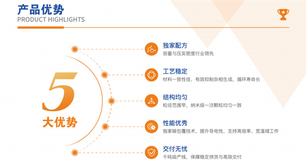 興榮新源亮相CIBF2025，以鈉電核心材料創(chuàng)新驅(qū)動(dòng)綠色能源新勢(shì)能