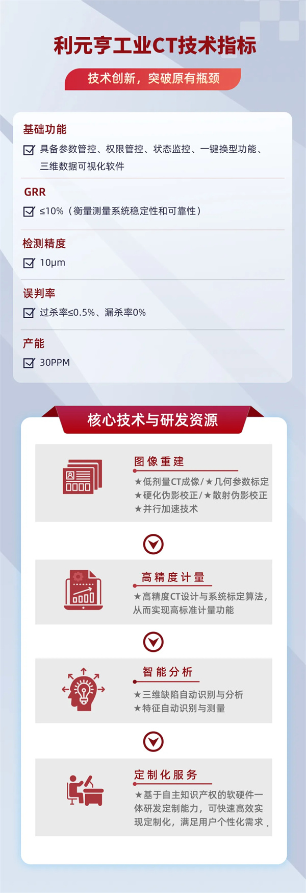 利元亨工業(yè)CT：現(xiàn)代工業(yè)無損檢測(cè)的“利器”