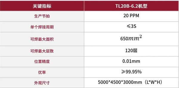 利元亨超聲波焊接設備構建“高精度焊接”終極方案